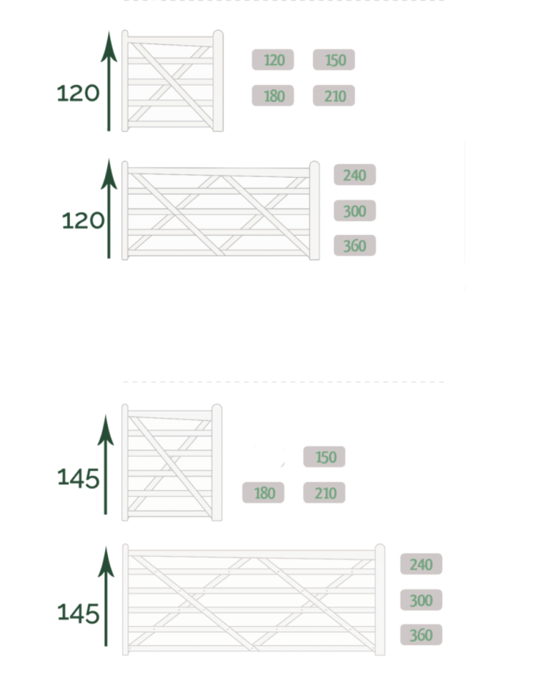 Sketches of the measurements of a wooden field gate